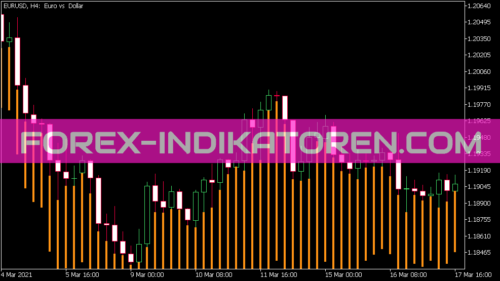 Indicateur Trend Manager pour MT5