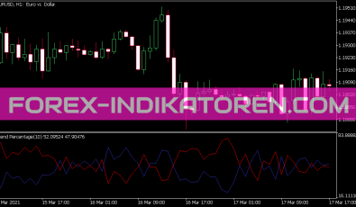 Trend Percentage Indikator für MT5