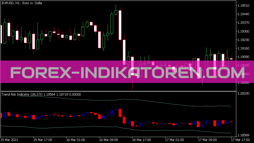 MT5 için Trend Risk Göstergesi Göstergesi