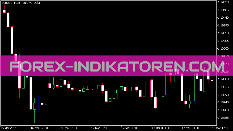 Trend Signal Indicator for MT5