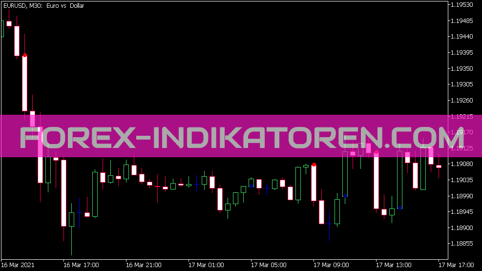 Indicador de sinal de tendência para MT5