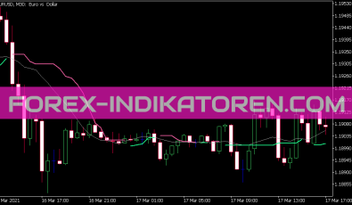 Trend Strength Average Indikator für MT5