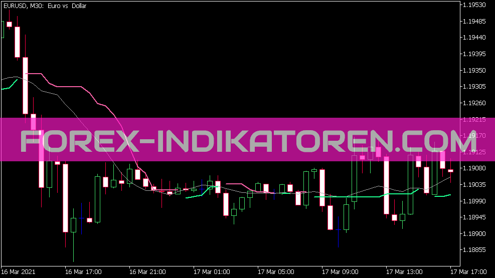 Indicateur moyen de force de tendance pour MT5