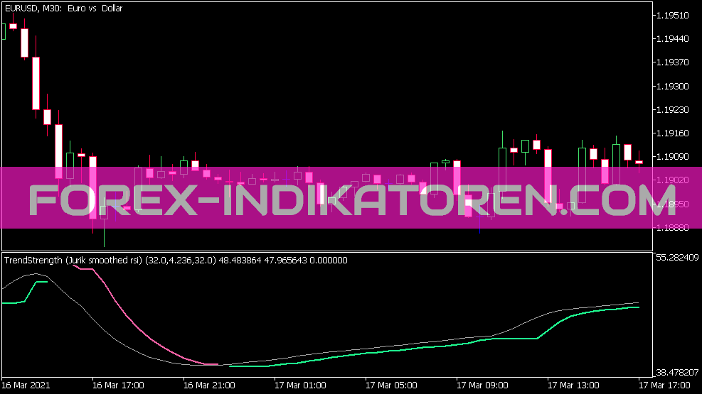 Fuerza de tendencia Jurik Smothed Indicador RSI para MT5