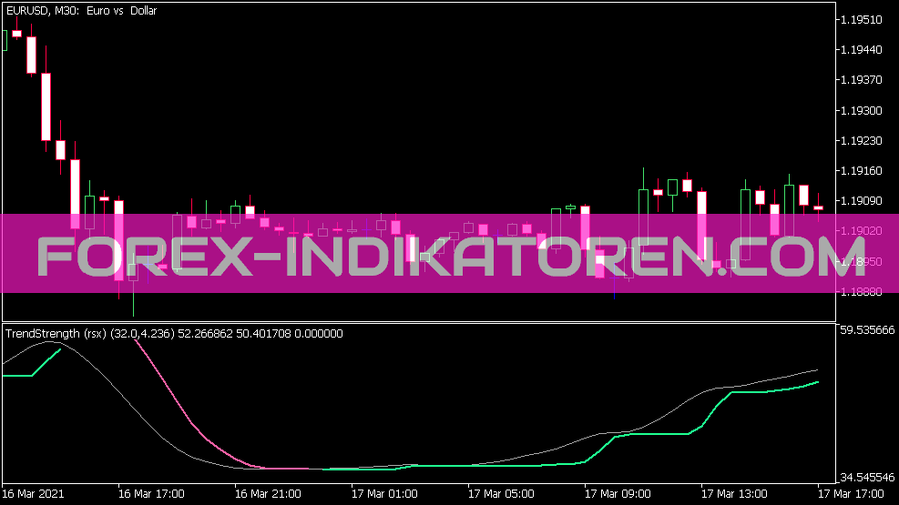 Sức mạnh xu hướng Rsx für MT5 Indicator