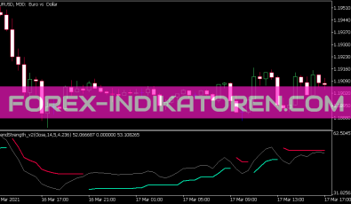 Trend Strength V2 Indikator für MT5