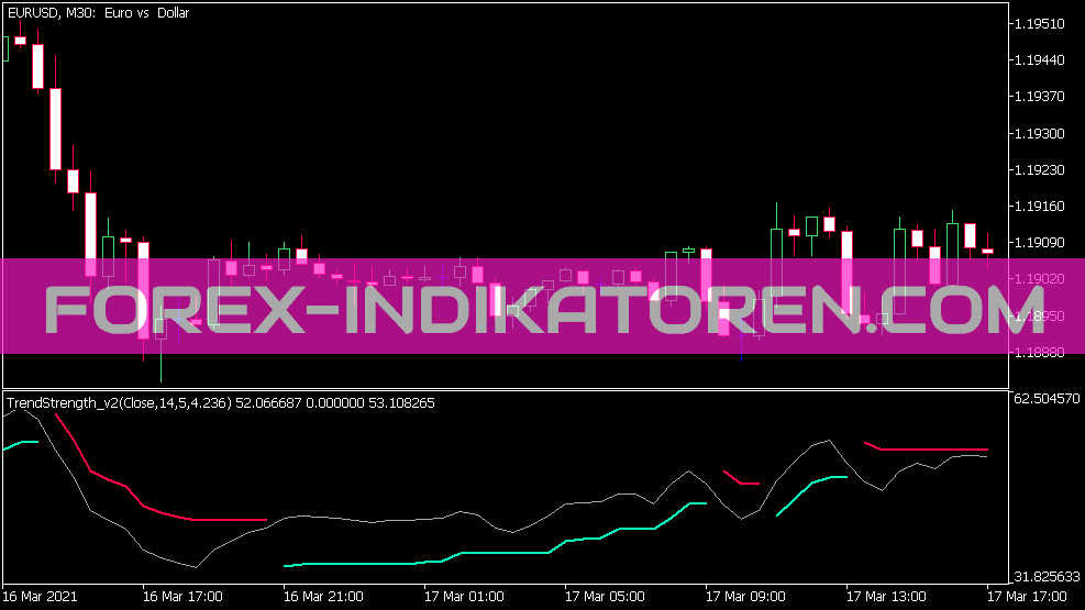 Trend Strength V2 indicador para MT5