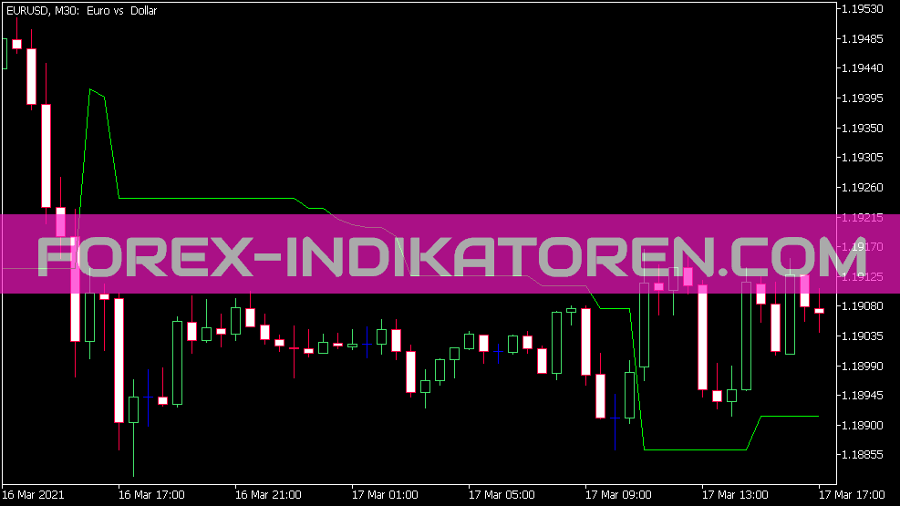 Trend Trail Indikator Indikator für MT5