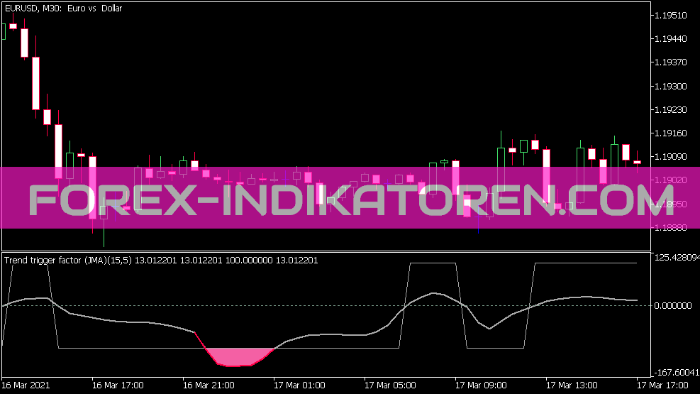 Trend Trigger Factor JMA Indikator für MT5