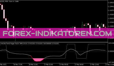 Trend Trigger Factor JMA MTF Indikator für MT5