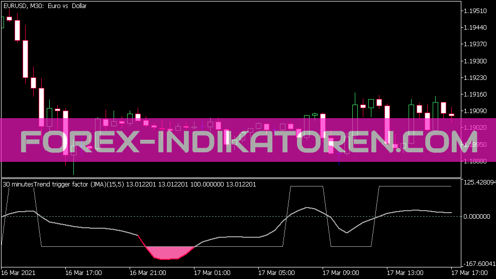 Indicatore JMA MTF del fattore di attivazione del trend per MT5