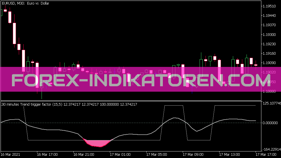 Trend Trigger Factor MTF Indikator für MT5