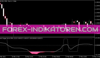 Trend Trigger Factor of Averages Indikator für MT5