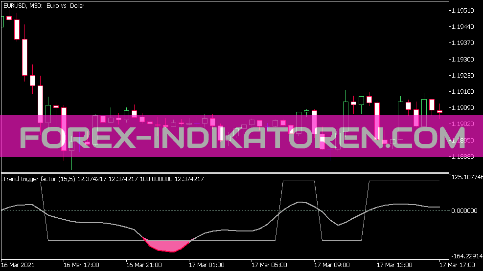 Trend Trigger Factor Indicator for MT5