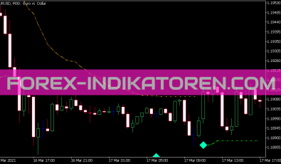 Trend Value Indikator für MT5