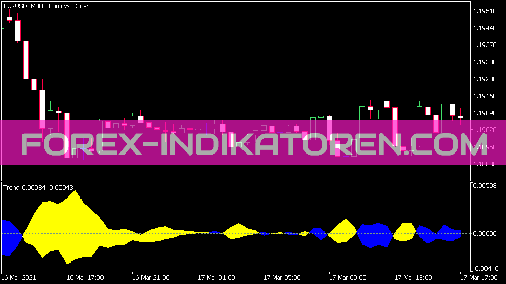 Indicador de tendencia para MT5