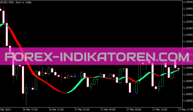 Trigger Line Indikator für MT5