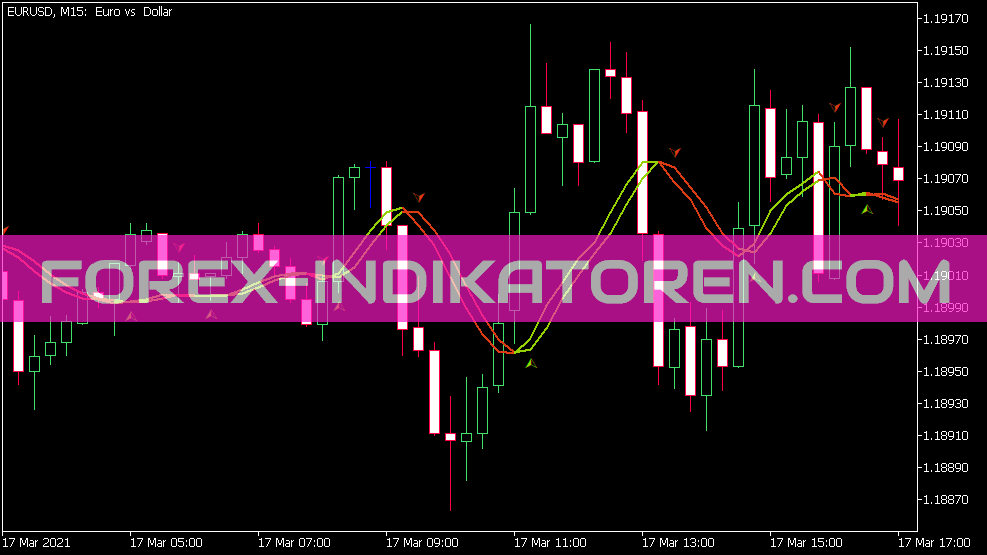 Trigger Line with Arrow Indikator