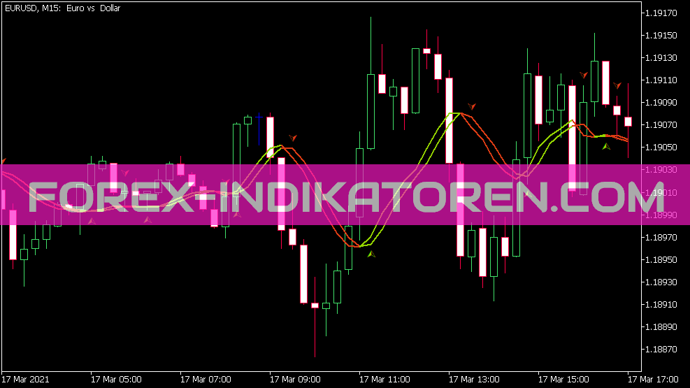 Linha de gatilho com seta Indikator für MT5