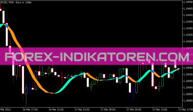 Trigger Lines Shift Modified Indikator für MT5