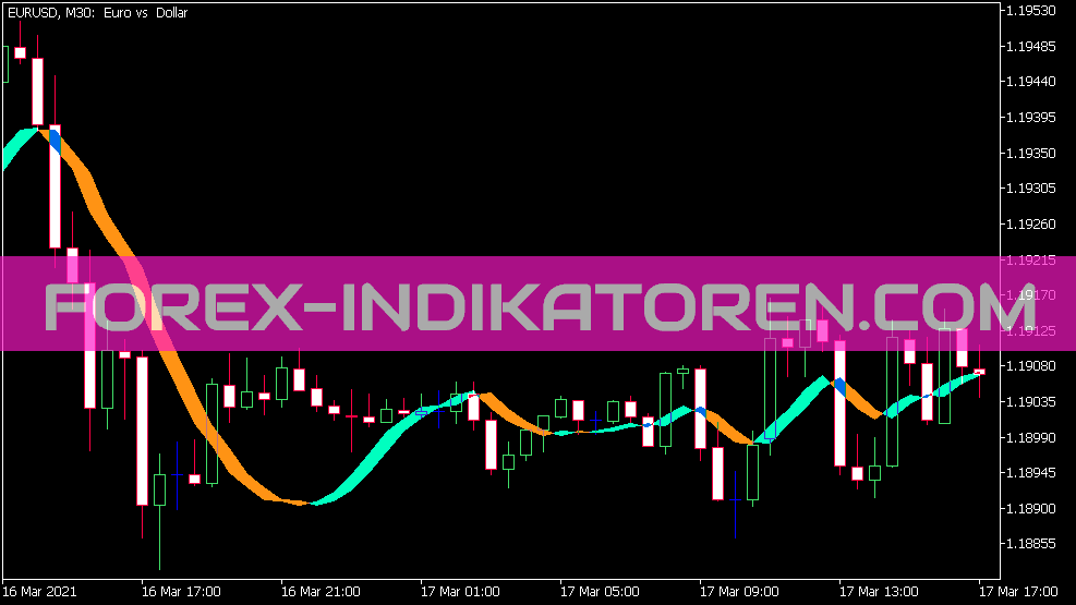 Trigger Lines Shift Modified Indikator (MQ5)