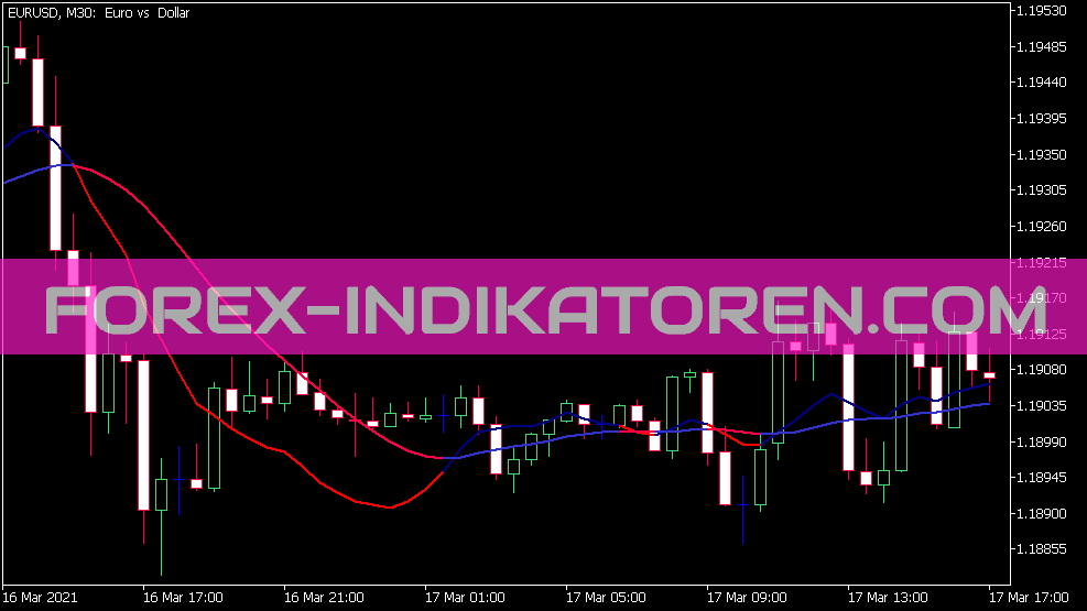 Indicador de líneas de activación para MT5