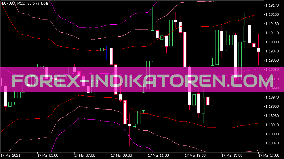 Triple Bolling Indicator für MT5