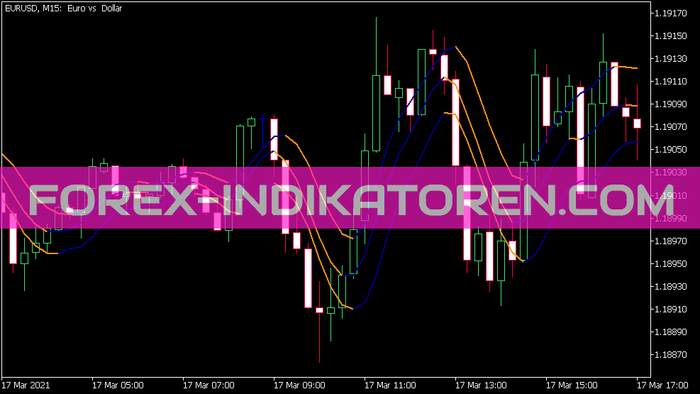 Indicateur de coque EMA triple rapide pour MT5