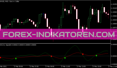 Trix Arrows Indikator für MT5