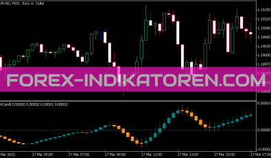 Trix Candle Indikator für MT5