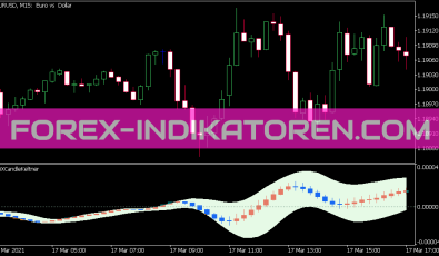 Trix Candle Keltner Indikator für MT5