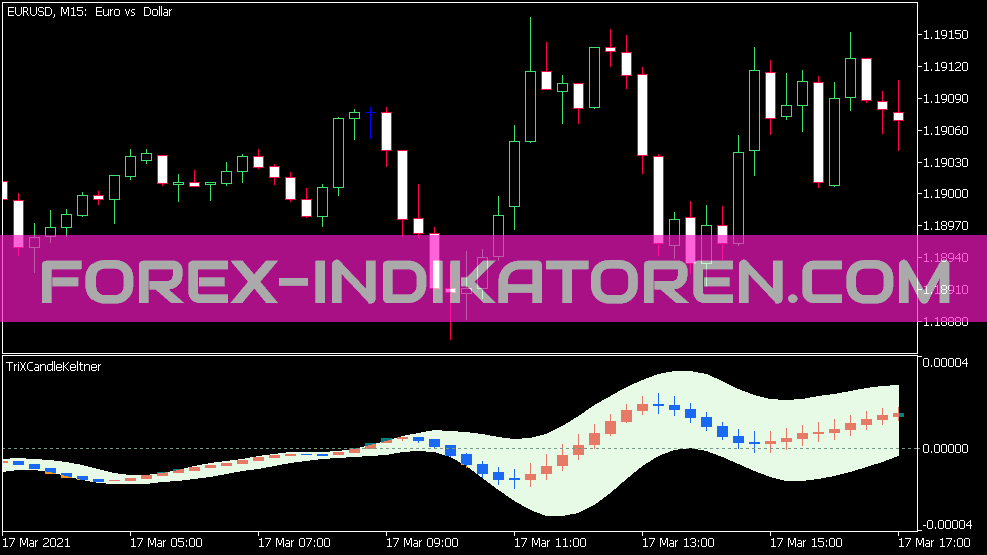 Trix Candle Keltner Indikator für MT5