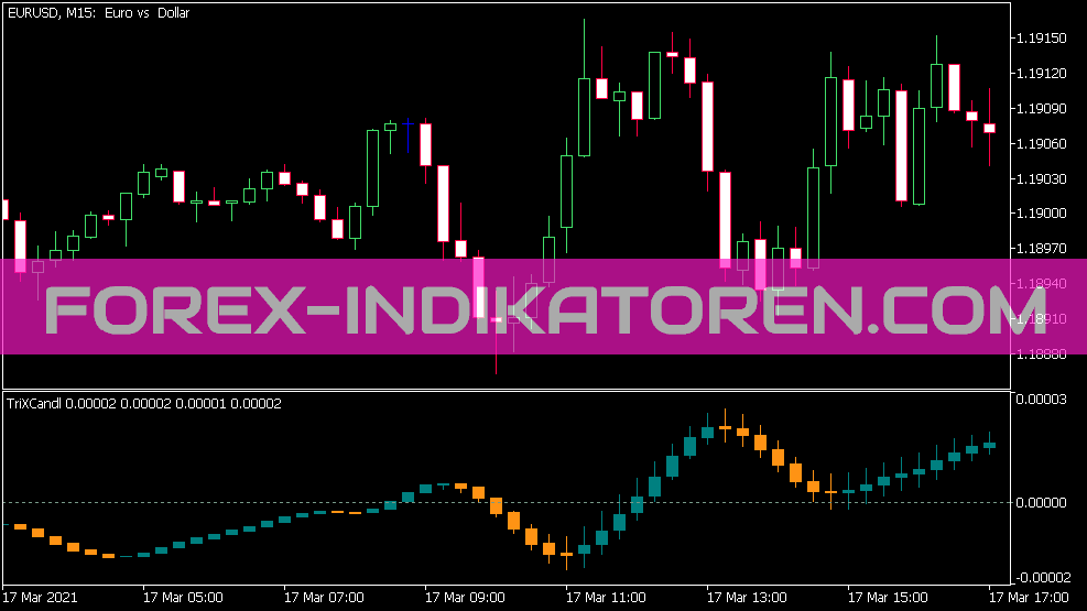 Индикатор свечи Trix для MT5