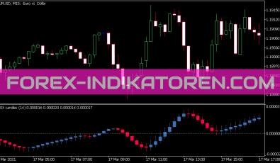 Trix Candles Indikator für MT5
