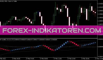 Trix Candles with Keltner Channel Indikator für MT5