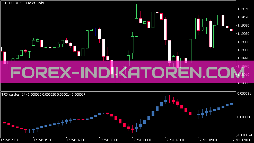 Trix Candles indicator for MT5