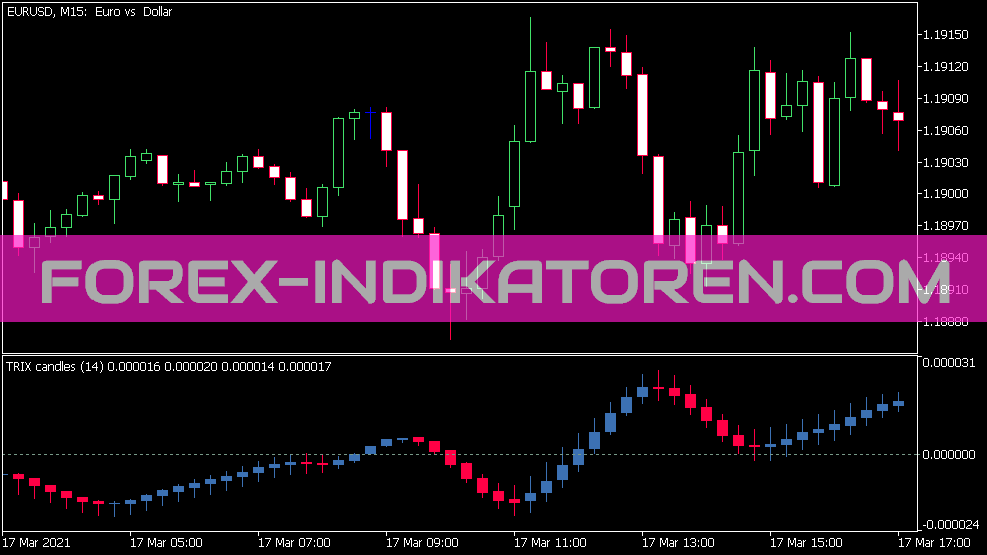 Trix Candles Indikator für MT5