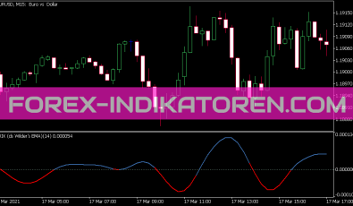 Trix DS Wilder EMA Indikator für MT5