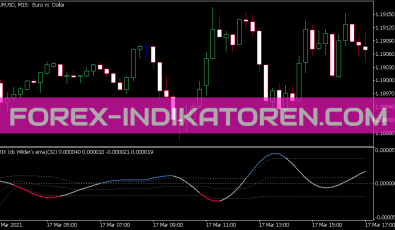 Trix DS Wilder EMA Indikator für MT5