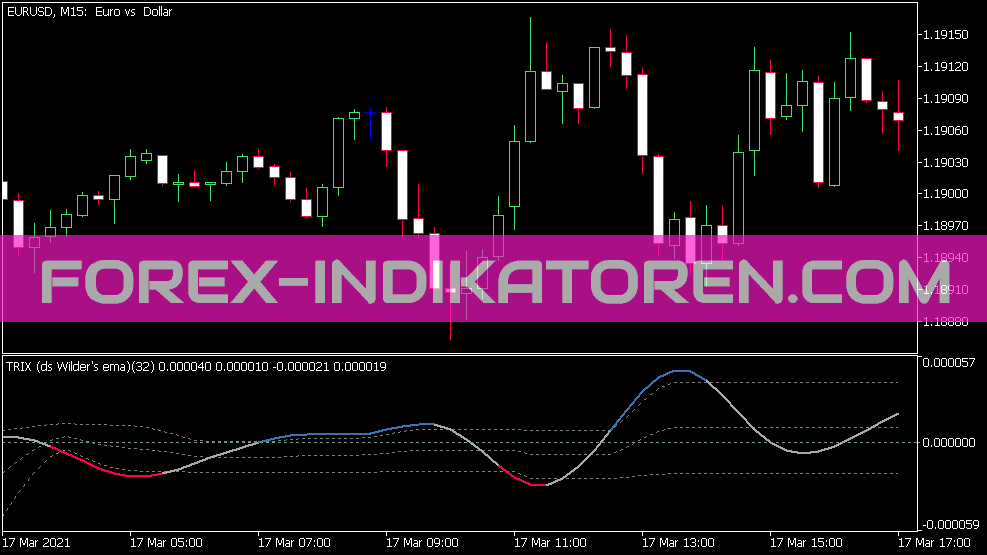 Trix DS Wilder EMA Indikator für MT5