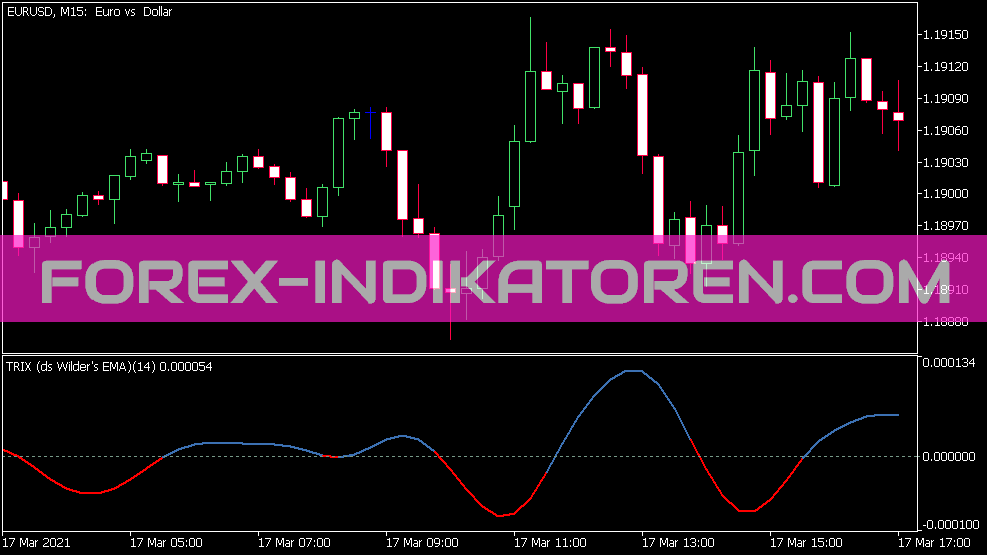 Индикатор Trix DS Wild EMA для MT5