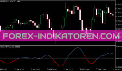 Trix Fast Indikator für MT5