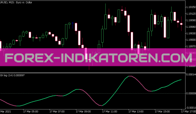 Trix Log Indikator für MT5