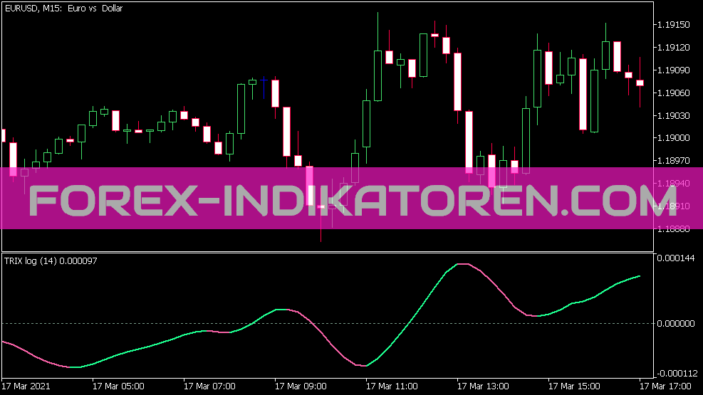 Indicador de registro de Trix para MT5