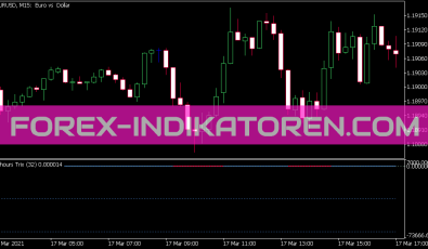 Trix Pivots Indikator für MT5