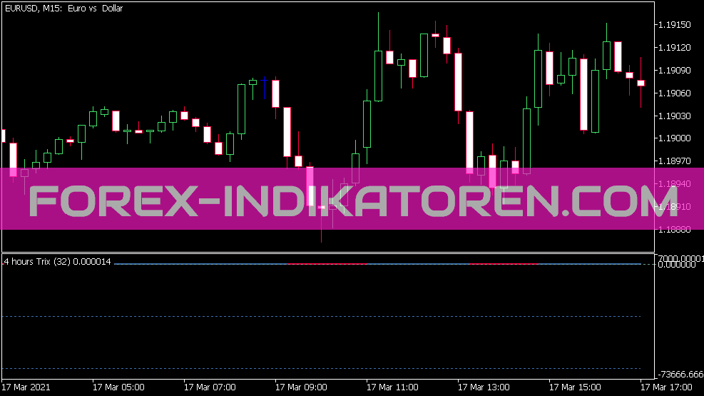 MT5 için Trix Pivots Göstergesi