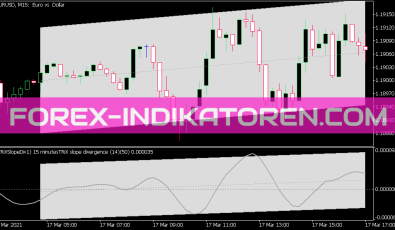 Trix Slope Divergence MTF Indikator für MT5