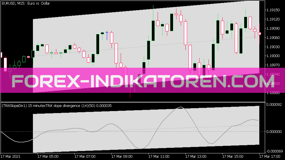 Trix Slope Divergence MTF Indicator for MT5