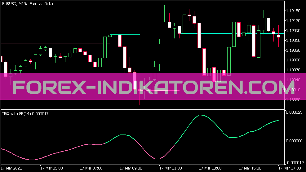 Indicatore Trix Sr per MT5