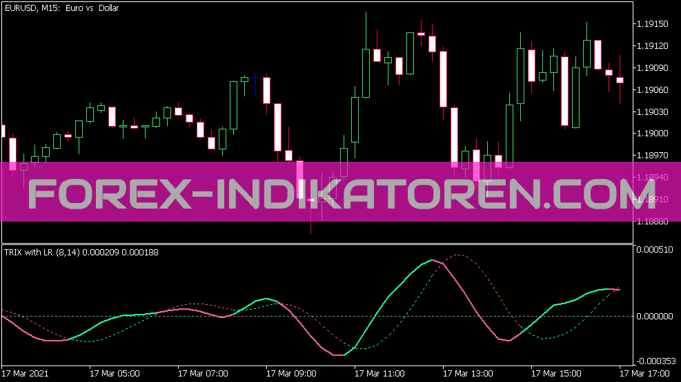 Trix avec Lr Signal Indikator für MT5